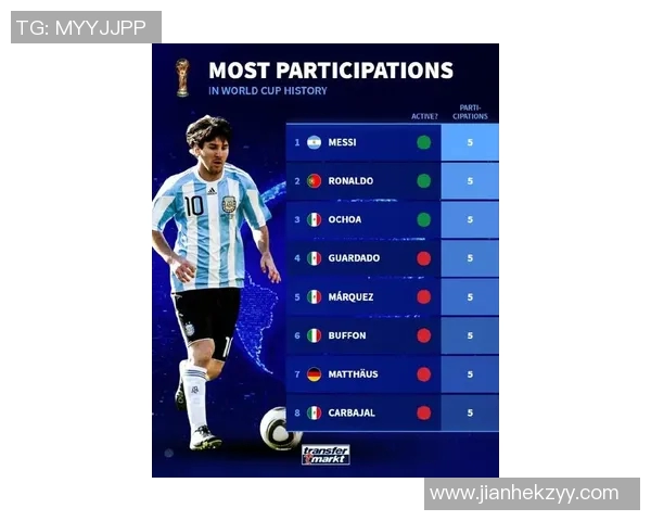 全球足球明星搜索热度排行榜揭晓谁是球迷心中的最爱 全球足球明星搜索热度排行榜揭晓谁是球迷心中的最爱